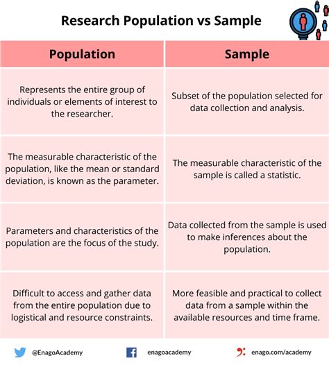 quantitative population sample|inferential statistics population examples.